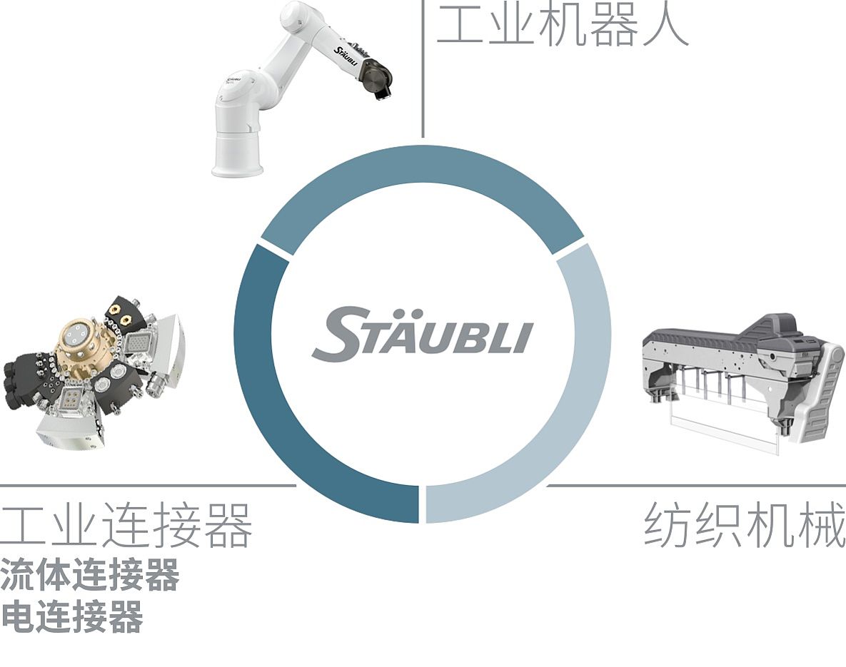 csm_Staubli-Company-Profile-Activity-graphic-Chinese-simplified-fim-2x-40637-jpg-orig_bcd33f4ab4.jpg